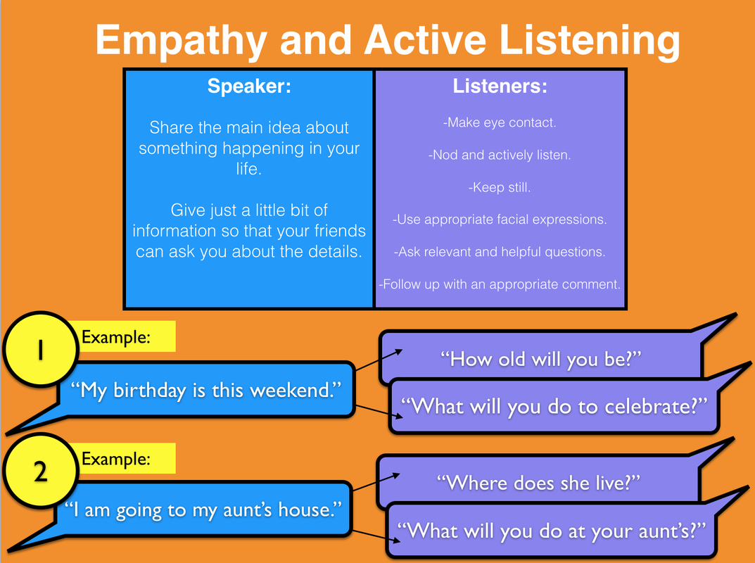 Active Listening Examples Glopus